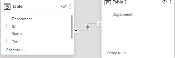 Solved: Display Data with no Values - Microsoft Fabric Community