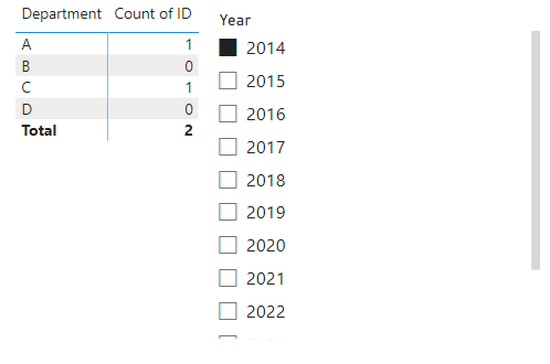 Solved: Display Data with no Values - Microsoft Fabric Community
