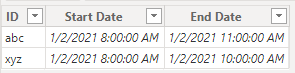 Solved: Split 1 row into multiple rows on hourly basis of ...