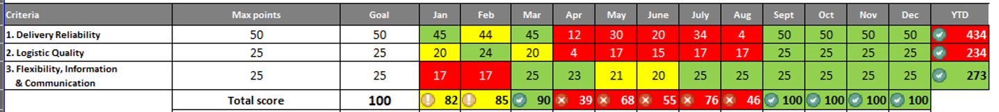 BI - Matrix - Formatting - Total - Max - Microsoft Fabric Community