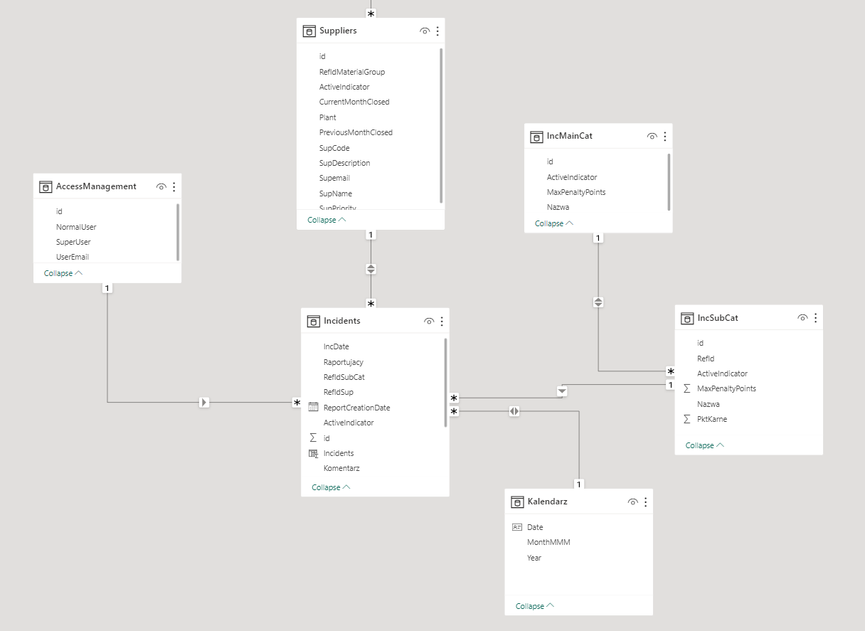 BI - Matrix - Formatting - Total - Max - Microsoft Fabric Community