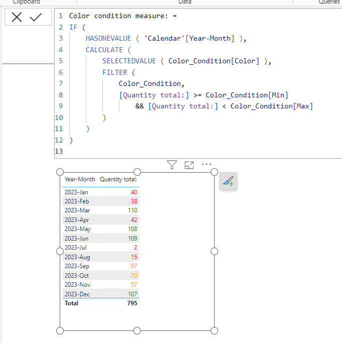 Create colour coding to value with some conditions - Microsoft Fabric ...