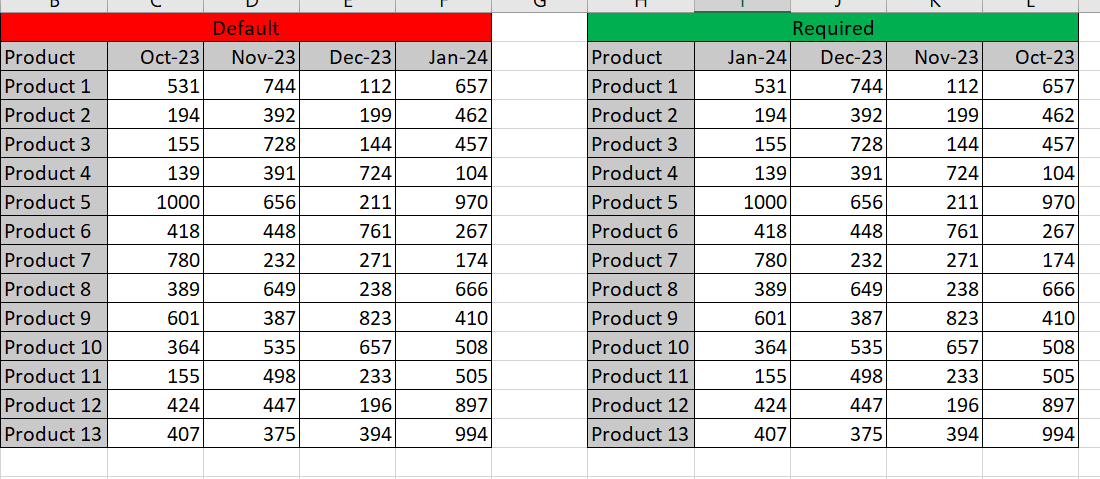 Solved: Matrix column Sort (it is date column) - Microsoft Fabric Community