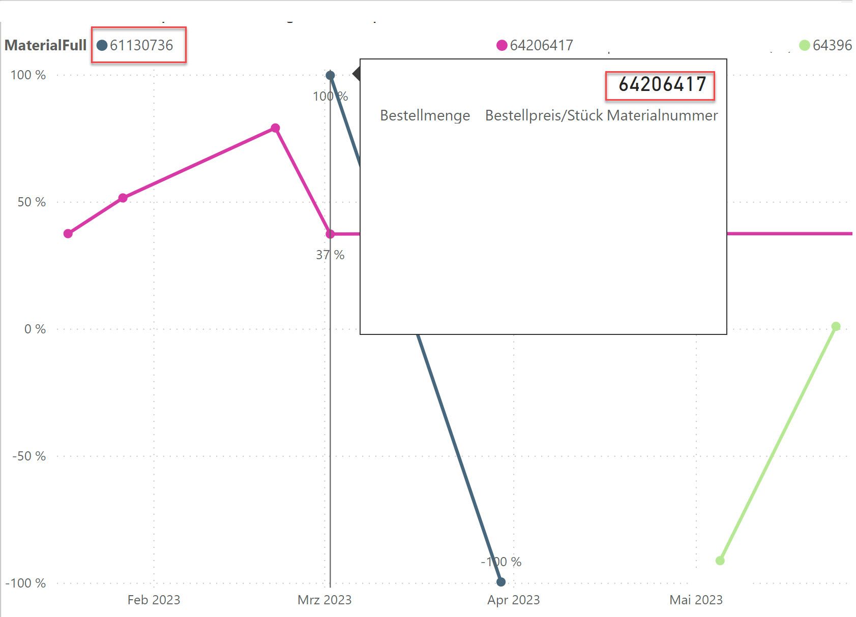 Line chart legend to filter custom tooltip - Microsoft Fabric Community