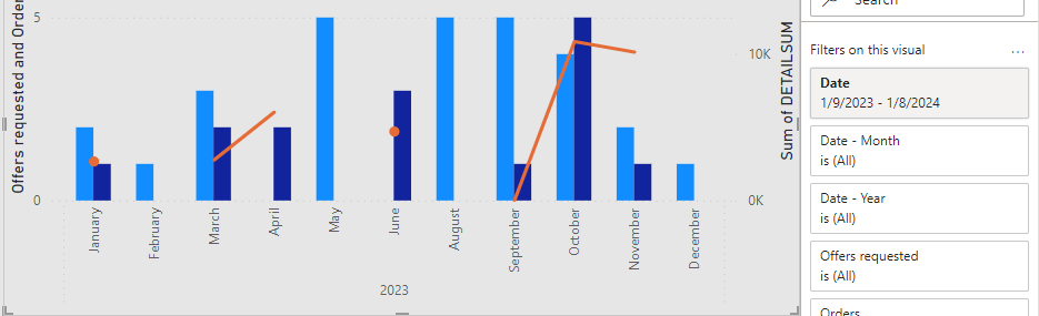 Solved: Filter dates on a graph doesn't work with measure - Microsoft ...