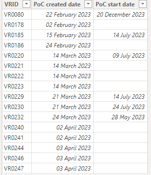 Solved: Re: How to show to 2 different date columns in the ...