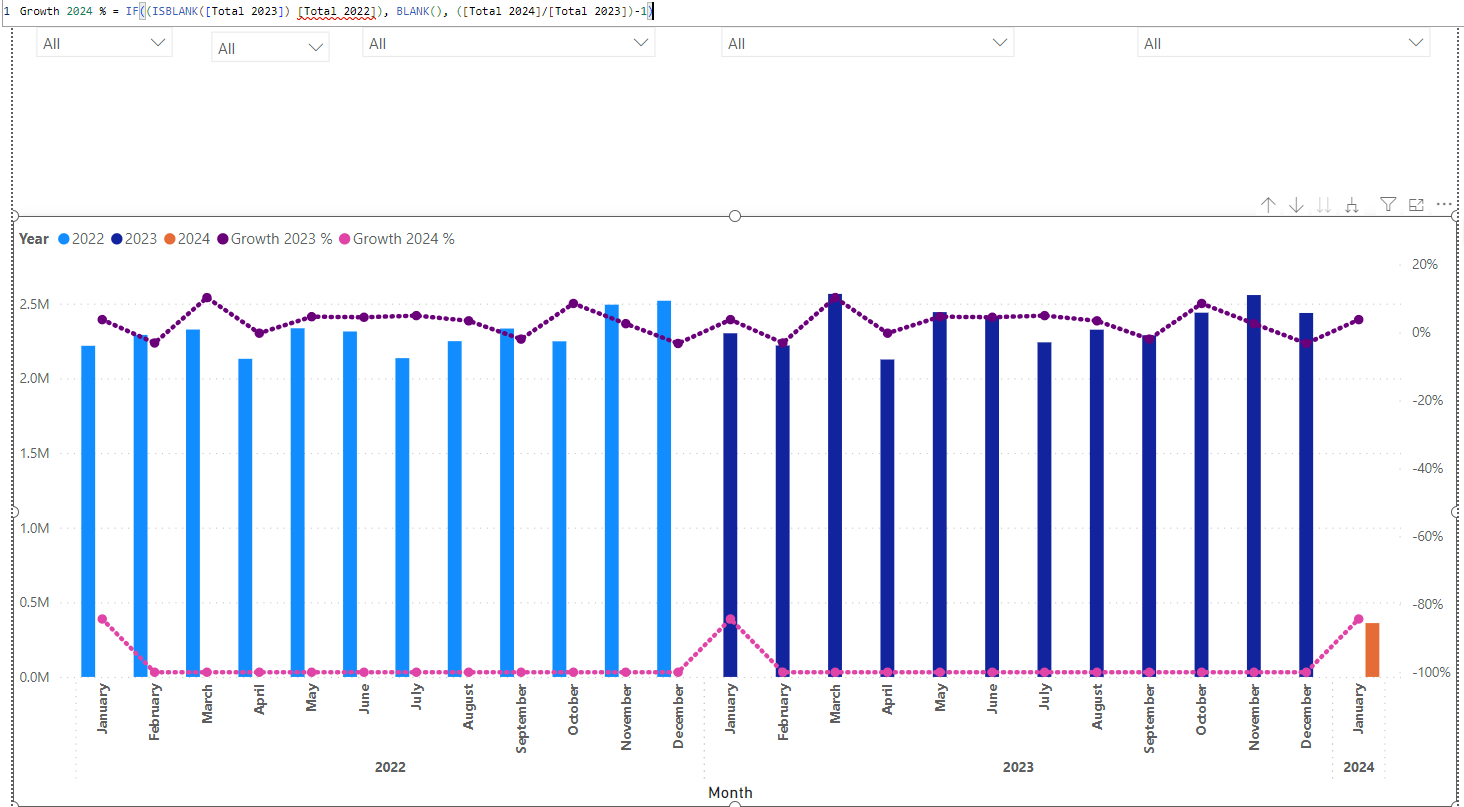 Solved: Growth Percentage Line - Microsoft Fabric Community