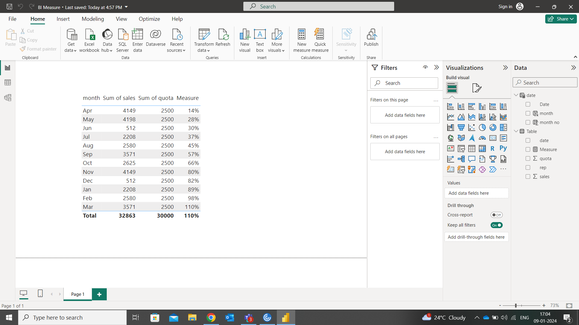 Solved: BI Measure - Microsoft Fabric Community