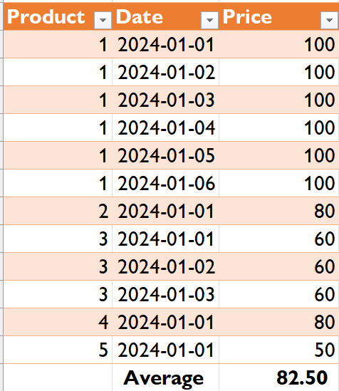Solved: Get the correct average price - Microsoft Fabric Community