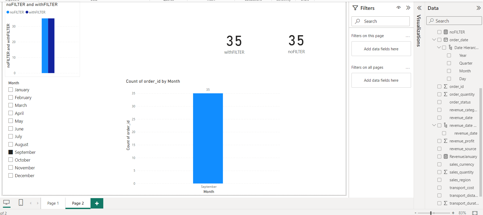 Impact of FILTER and ALL function - Microsoft Fabric Community