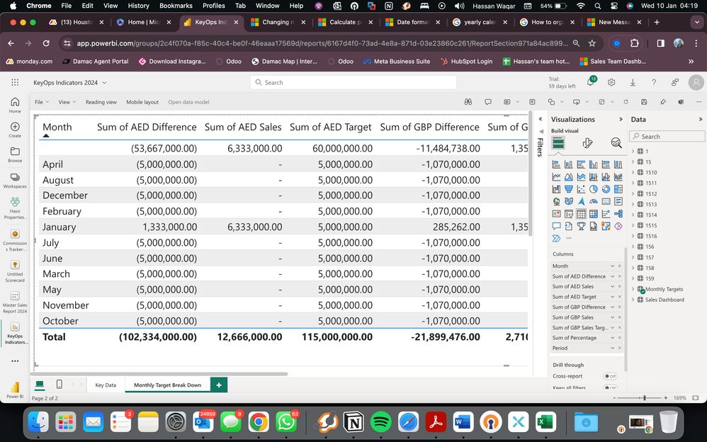 PowerBI Data