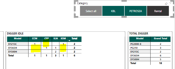 How to Show Value Null If Filter Selected - Microsoft Fabric Community
