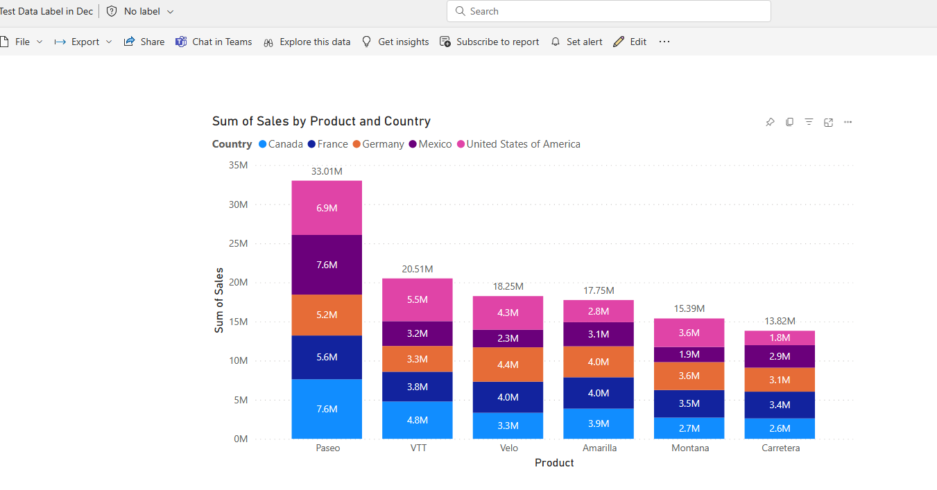 Data labels not showing PBI Desktop 2023 - Microsoft Fabric Community