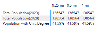 Solved: Table Formatting - Microsoft Fabric Community
