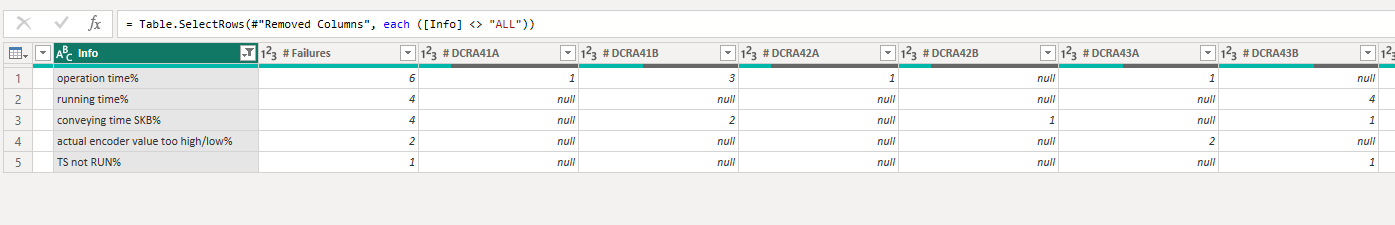 Solved: Creating a stacked column chart of several columns ...