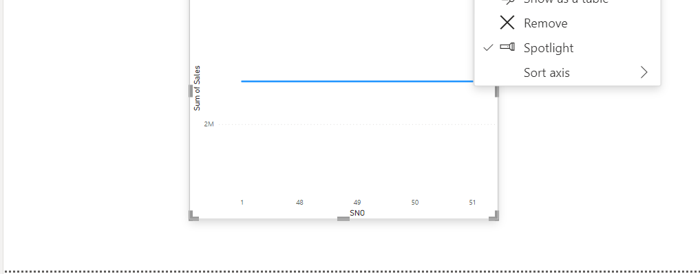 Sort Line Chart Values - Microsoft Fabric Community