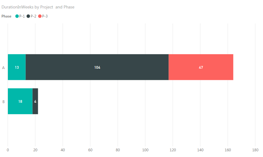 Show all Dates on continuous X axis in stacked bar... - Microsoft ...