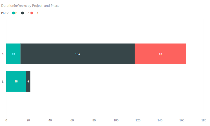 ProjectTypeStackedBarGraph.PNG