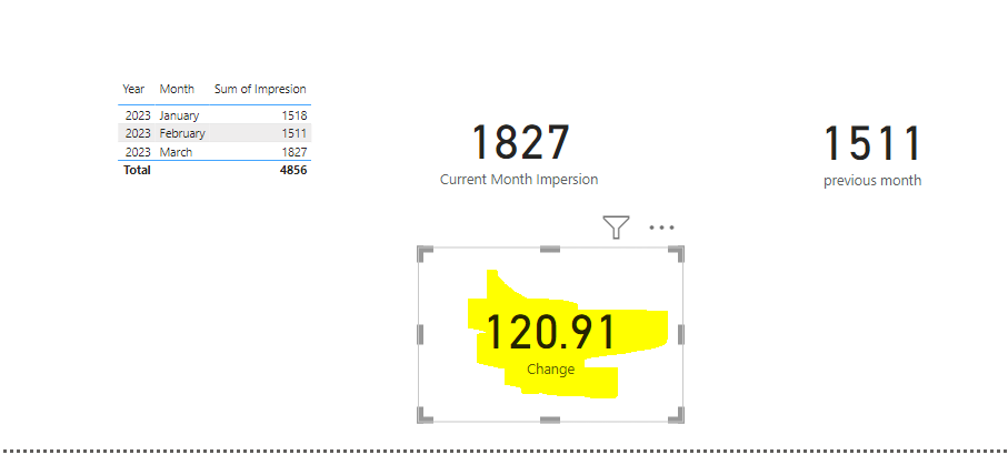 Solved: Month over Month change - Microsoft Fabric Community