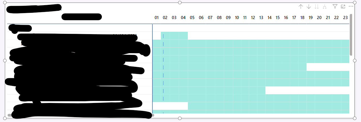 fixed total column in matrix visual - Microsoft Fabric Community