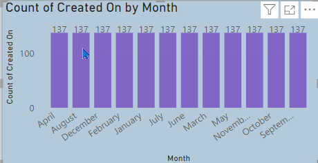 Count per month.png