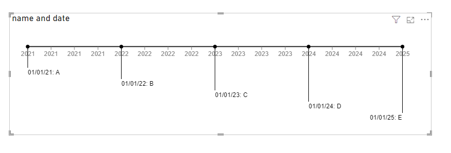 Solved: [Issue] with Timeline by Queryon - Microsoft Fabric Community