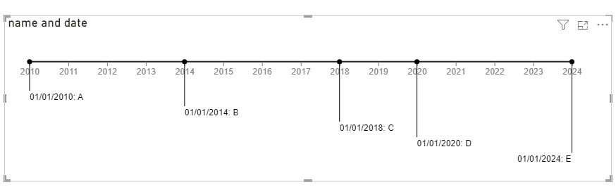 Solved: [Issue] with Timeline by Queryon - Microsoft Fabric Community
