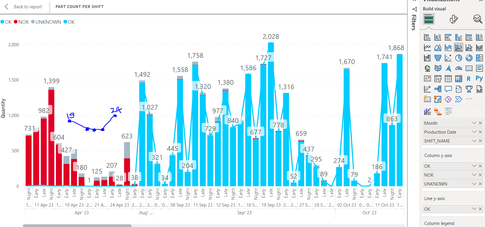 Stack Column Chart in Drill Through with Line Char... - Microsoft ...