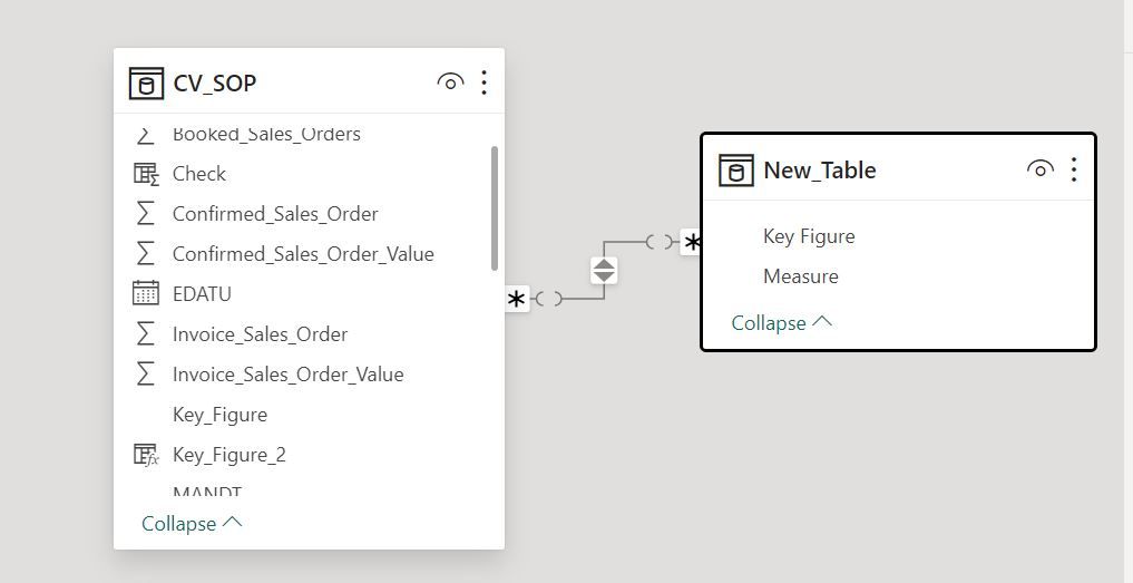 Solved: Unpivot columns - Microsoft Fabric Community