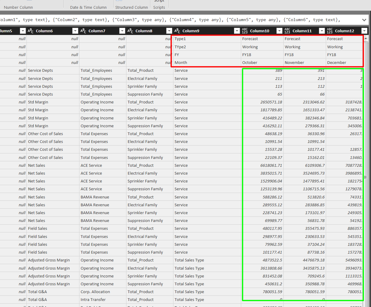 Solved Unpivot Multiple Row Levels into Columns attribut