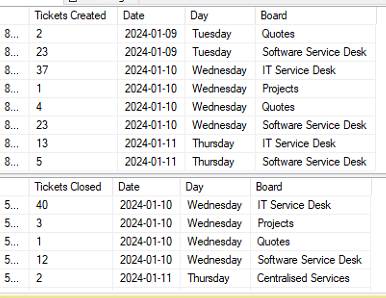 Ticket date. Overlapping line chart. - Microsoft Fabric Community