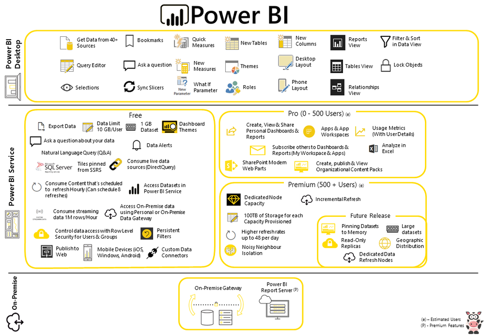 Power BI - Infographic - June 2018.png