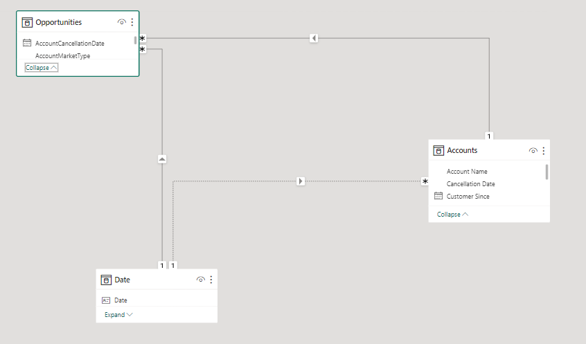 Utilize Multiple Date Columns to affect Measures d... - Microsoft ...