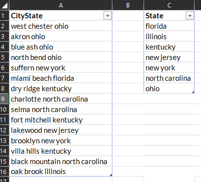 Solved: Split out Unabbreviated State from City and State ...