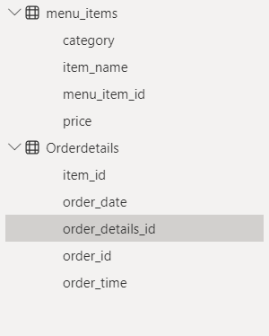 Solved: category and item name showing blanks in visuals d ...