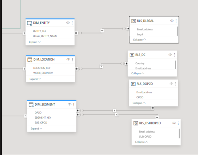 Optimizing RLS Access: Unifying Country, organizat... - Microsoft ...
