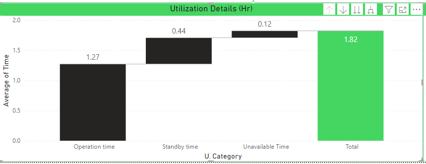 How to get average of time per Task on a Category - Microsoft Fabric ...