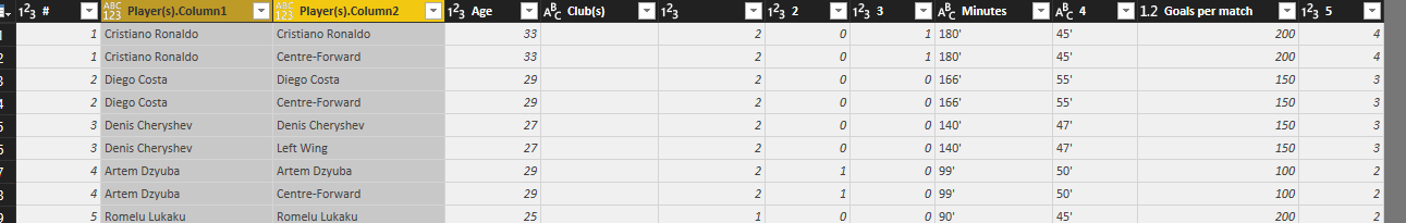 Solved: Get data from web with table in table layout - Microsoft Fabric ...