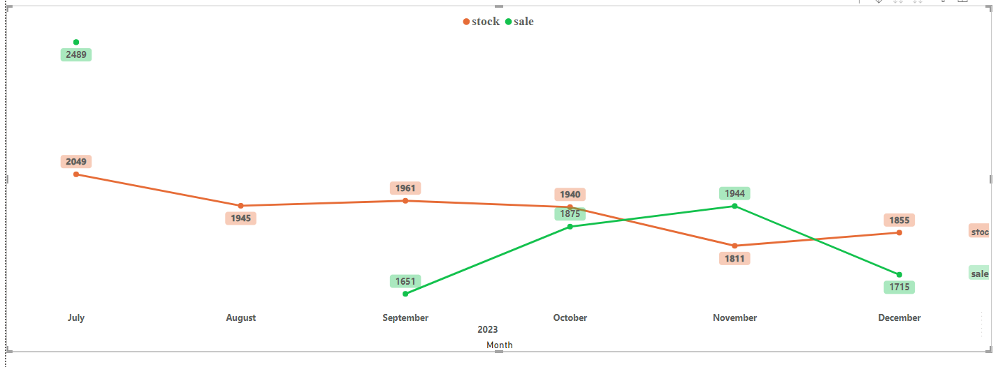 Solved: Custom Line style in line chart - Microsoft Fabric Community