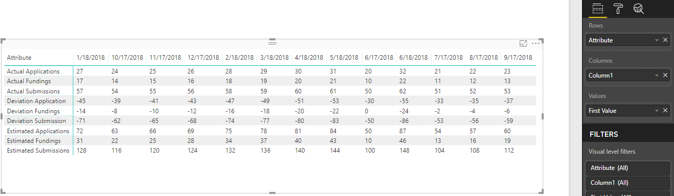 Solved: Difference between 2 Cell values in a Matrix - Microsoft Fabric ...