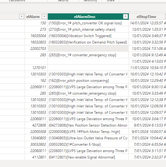 Missing values in table - Microsoft Fabric Community
