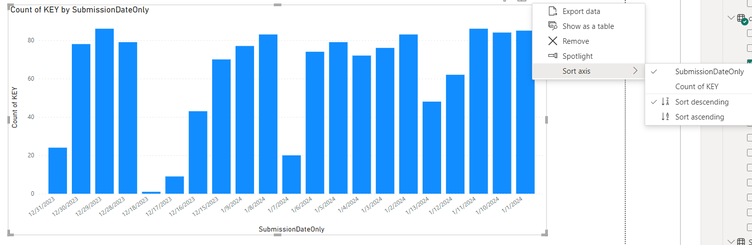 Solved: Stacked column chart dates are not sorted - Microsoft Fabric ...