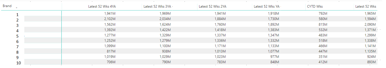 Solved: Matrix Visualization Sorting by Column - Microsoft Fabric Community