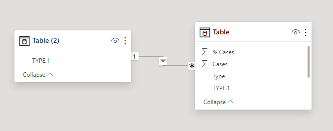 Solved: How to display 0s instead of blanks in matrix - Microsoft ...