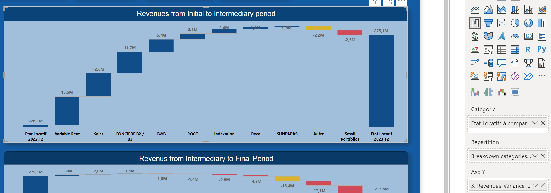 Conditional breakdown waterfall chart - Microsoft Fabric Community