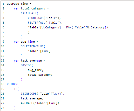 How to get average of time per Task on a Category - Microsoft Fabric ...