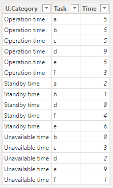 How to get average of time per Task on a Category - Microsoft Fabric ...