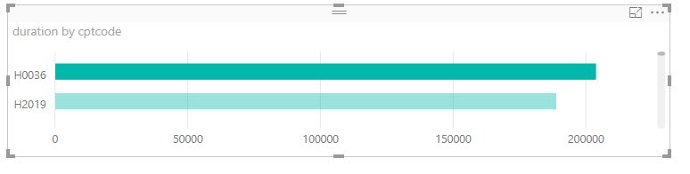 Solved: Beginner question - formatting graph axis - Microsoft Fabric ...