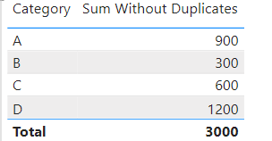 Solved: DAX function to SUM wothout duplicates - Microsoft Fabric Community