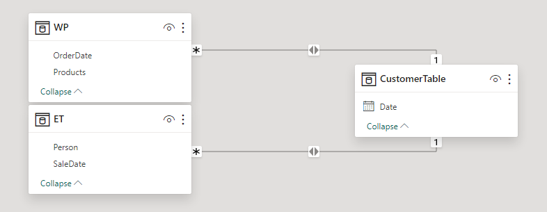 Power BI Data Modeling help needed - Microsoft Fabric Community